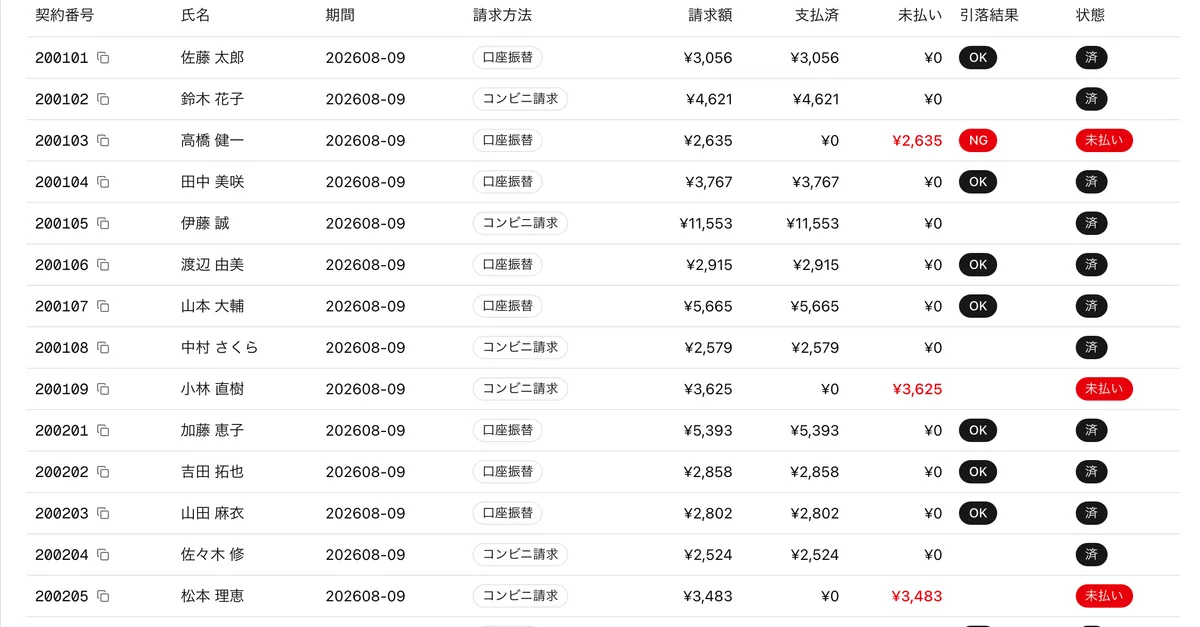 画面:請求・支払履歴。契約ごとに口座振替かコンビニ請求か、請求額、支払済、未払いの金額と引落結果が並ぶ